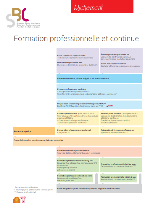 Formation professionnelle et continue